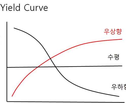 [Ȱ #27] ͷ (Yield Curve)