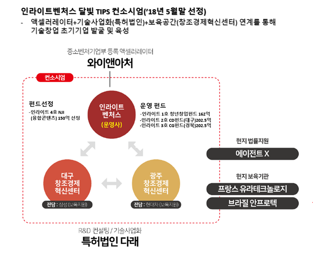 ζƮó, (TIPS) õ ߻츰  