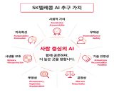 SKT,  ߽ AI ߱ ġ Ѵ